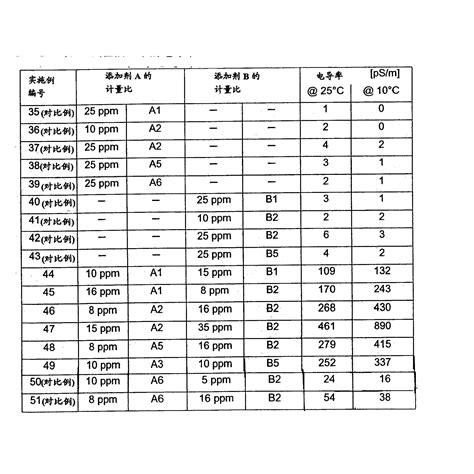 鹽水 導電|電阻率與電導率